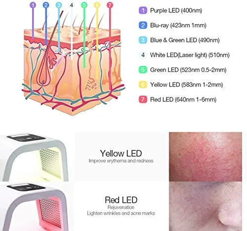 7 Color LED Facial Mask, Yofuly Portable Photon Anti-aging Skin Rejuvenation Treatment Skin Toning Facial Skin Care Mask Device for Home Salon Use