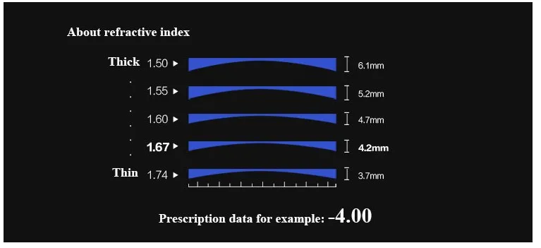 BCLEAR 1.56 Index Progressive Polarized Mirrored Sunglass Lenses Color Mirror Silver