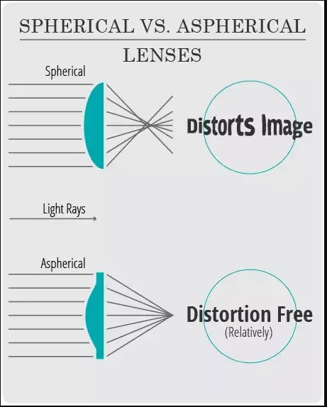 BCLEAR 1.59 Single Vision Ultra-Light Aspheric Myopic Anti-Blue Lenses Color Clear