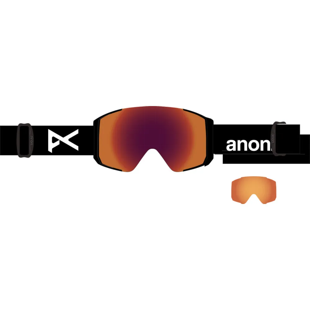 Sync Goggle