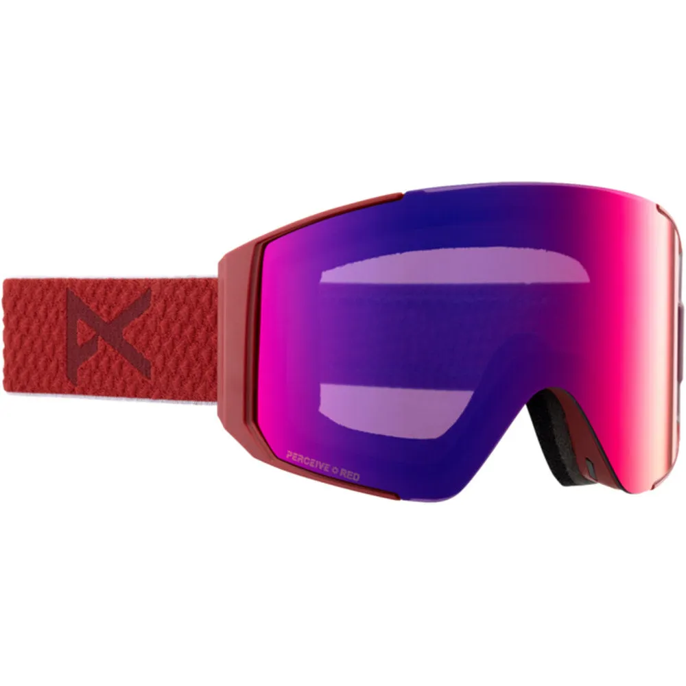 Sync Goggle