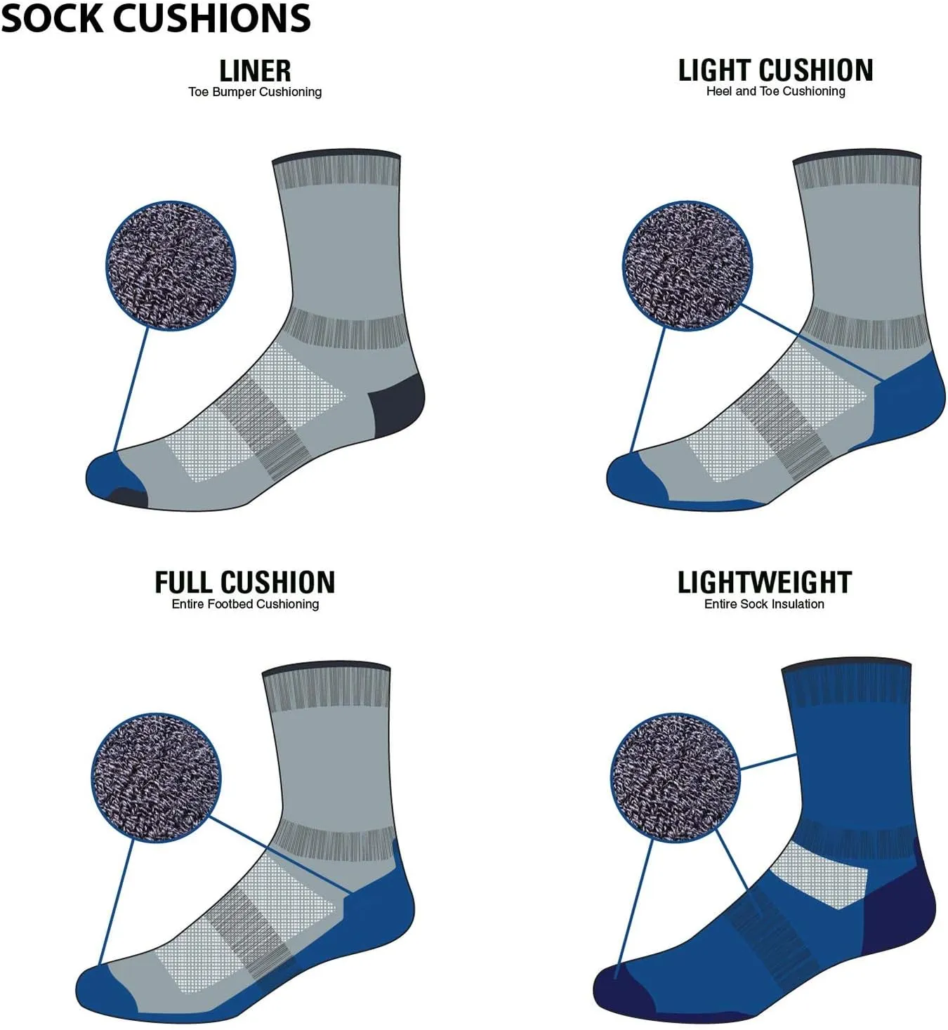 USA Made - Ankle Socks - Trail Running Socks - Merino Wool - Mountain Heritage