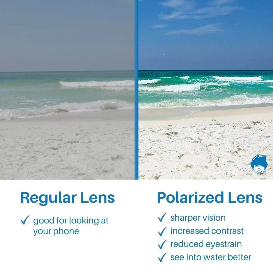 WAHOO BLUE / Recycled Plastic Sunglasses