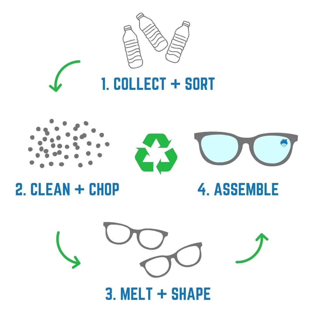 WAHOO BLUE / Recycled Plastic Sunglasses